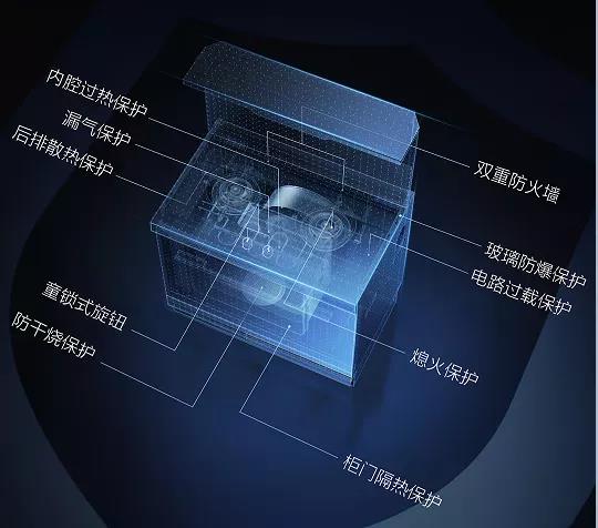 火星人集成灶 | E30C解锁梦想厨房新技能