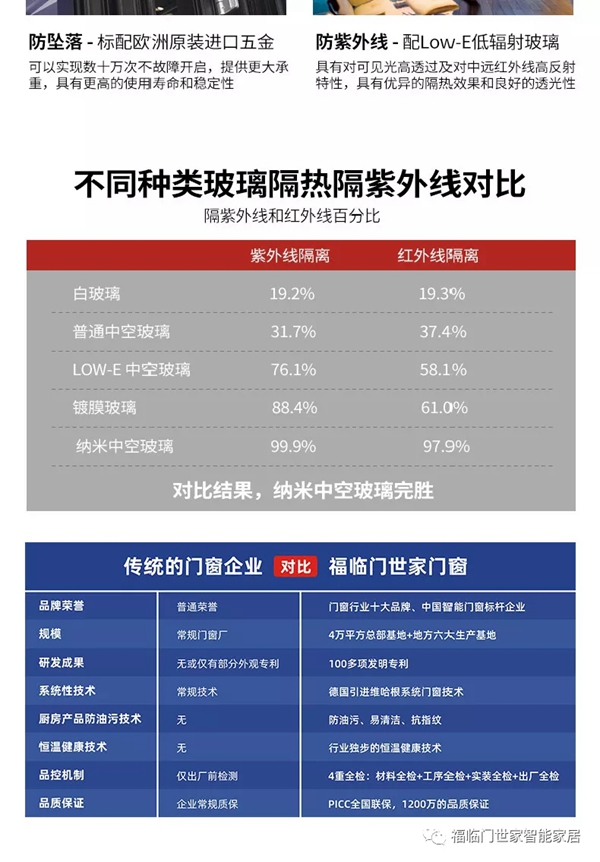 福临门世家门窗|天气开始凉了，要不考虑封个窗~