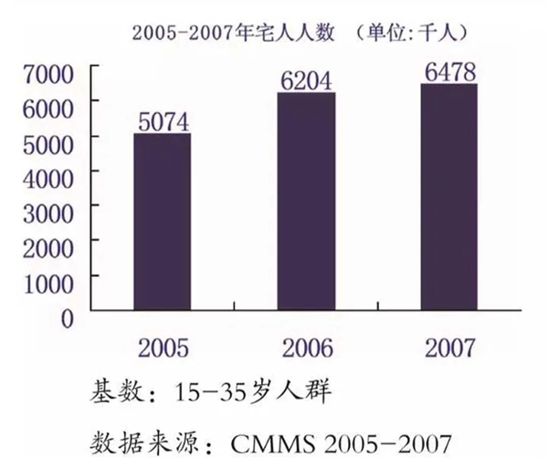 米兰壁纸·墙布·窗帘|为什么越来越多的年轻人在周末宁愿躺着也不出去活动?