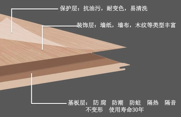瑞宝软装：墙板性能测试：不惧挑战，实力看得见