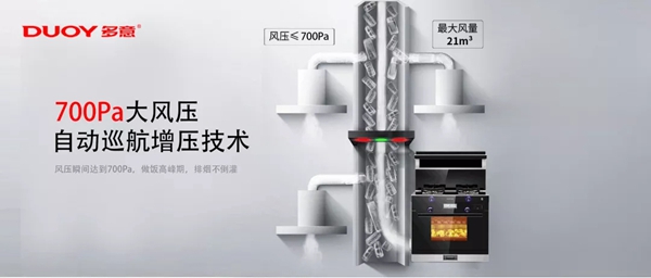 多意集成灶|选购集成灶核心四要素