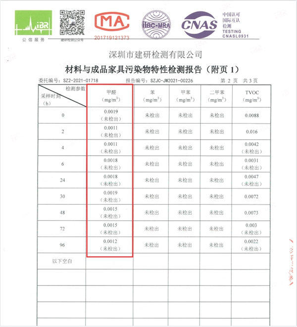 国家工信部认证！诗尼曼入列“工业产品绿色设计示范企业”