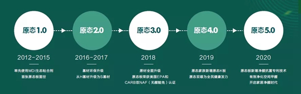好莱客全屋定制原态净醛竹板成为家装不二之选的四大理由