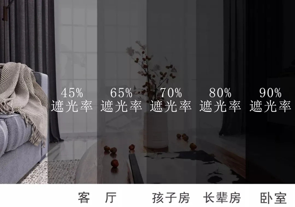 如鱼得水窗帘精品|窗帘遮光率怎么选才合适？睡觉前窗帘为什么要留个缝？