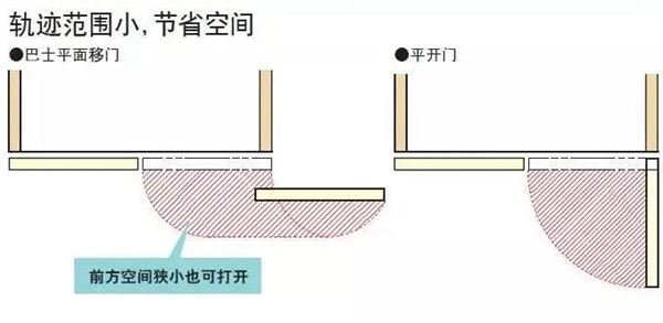 炬森移门系列丨电动巴士门“平柔星一号”