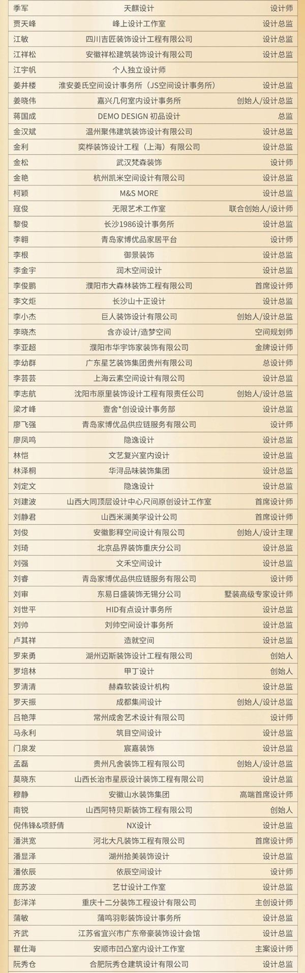 Sammys森美高奢定制|2021百强品牌、提名人物榜单公布！