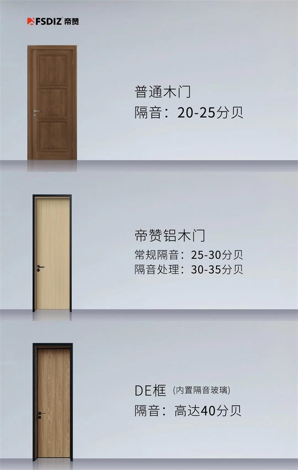 帝赞铝木生态门：铝木门是如何实现隔音降噪？