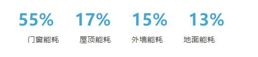安格尔门窗|限电令凸显能源荒，如何构建低碳人居生活？
