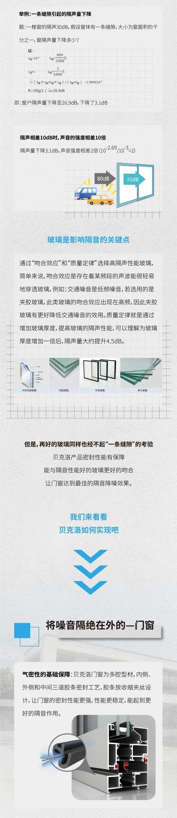 贝克洛系统门窗:“睡渣”必看系列之隔音门窗怎么选? 贝克洛系统门窗:“睡渣”必看系列之隔音门窗怎么选?