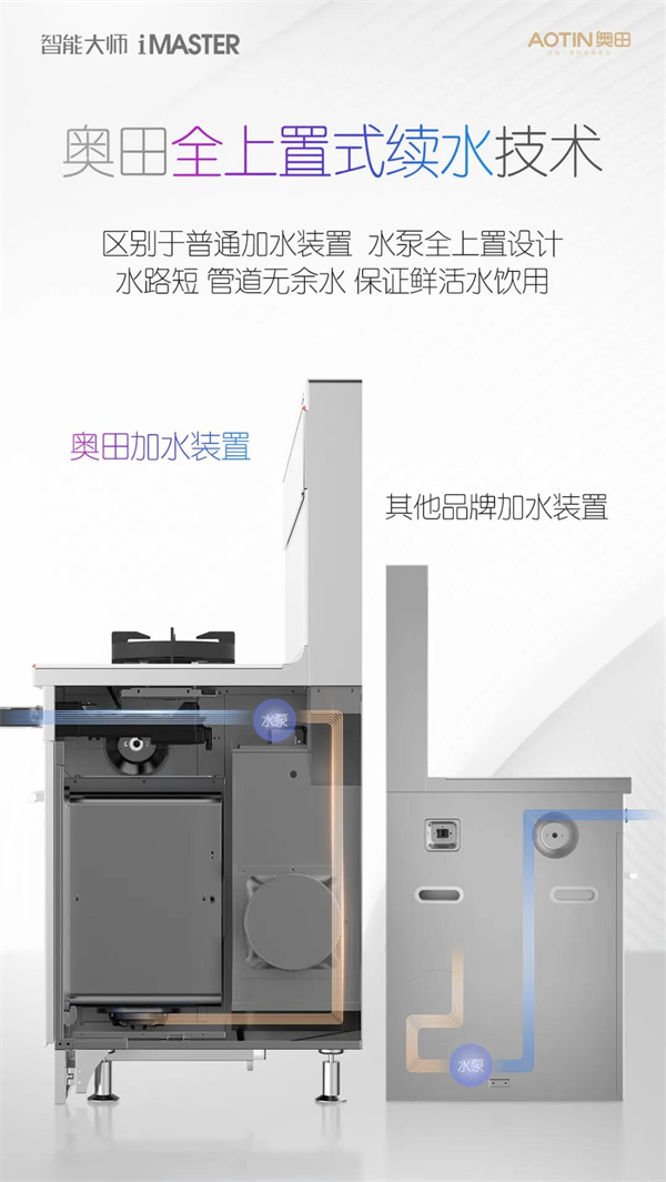 奥田集成灶东方精灵ZKT5-AI一机为您解决N多厨房烦恼！