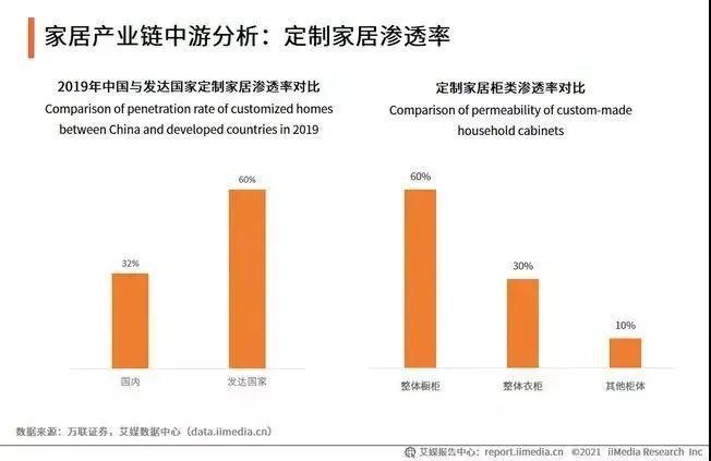 重投入,回本慢,经销商加盟定制应该怎么做?