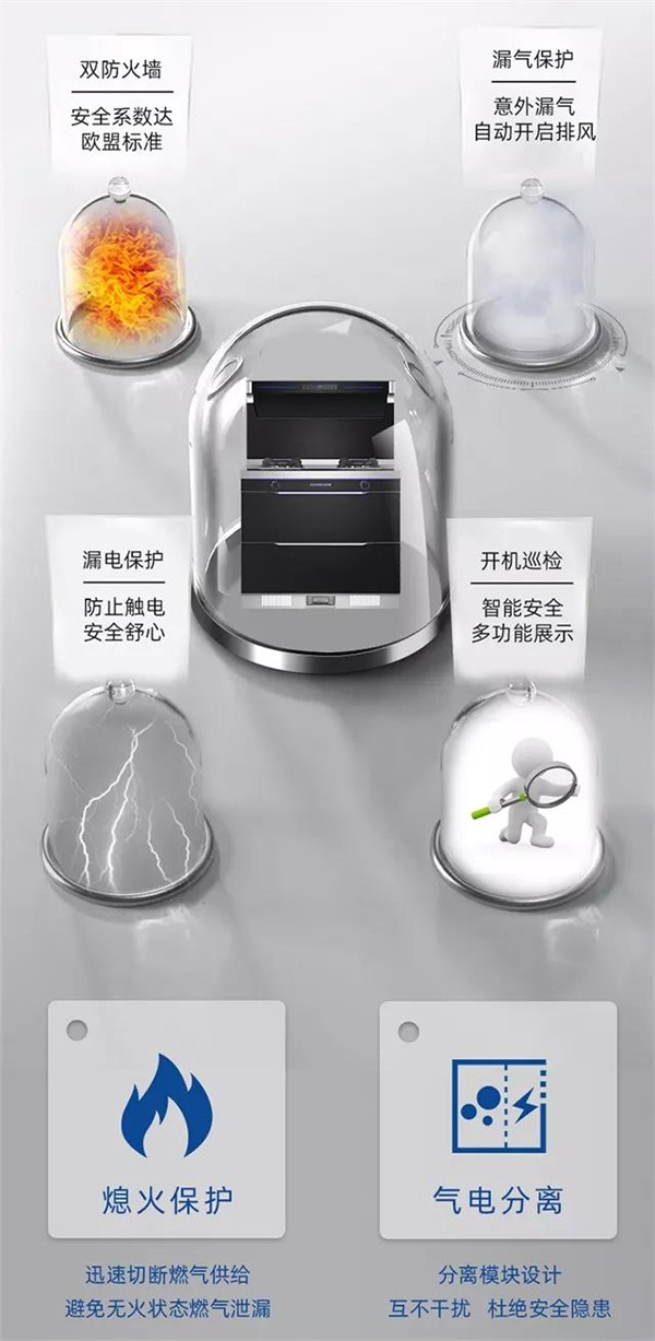 德西曼集成灶 | 集成灶怎么选?新品C2-90A这四方面确实了不得 德西曼集成灶 | 集成灶怎么选?新品C2-90A这四方面确实了不得