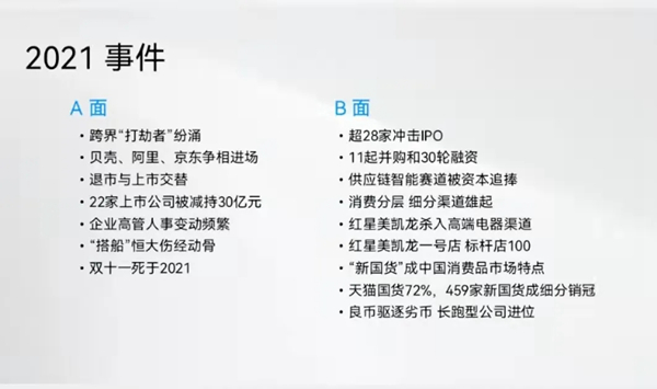 “攻”大于“守” 2022年40位家居老板的开局共识 “攻”大于“守” 2022年40位家居老板的开局共识