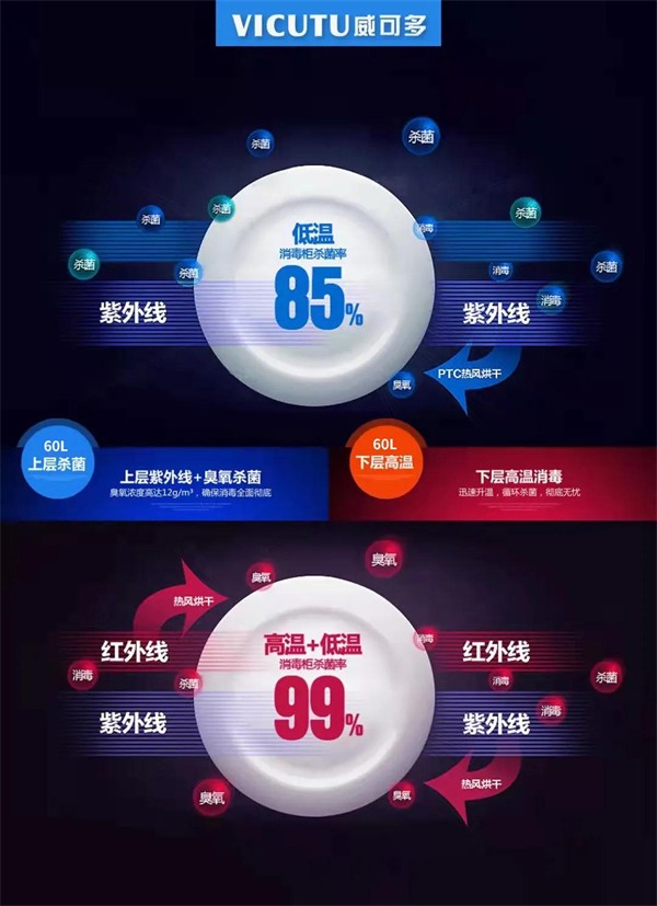 威可多集成灶丨在您身边的“健康专家”