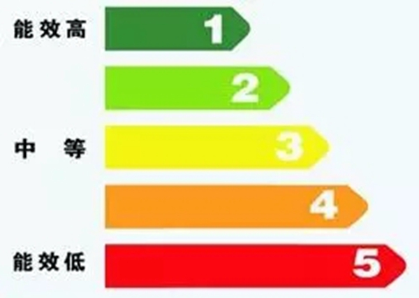 厨邦集成灶|电器的能效等级多重要，你知道吗？