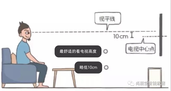 尚朋堂全屋定制|知道定制家居的这些尺寸，让钱花在刀尖上！