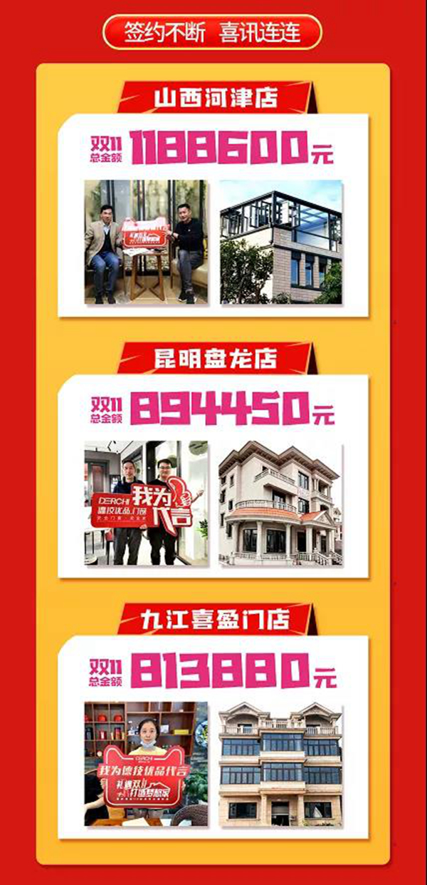 打造梦想家|德技优品“双11”战绩斐然,荣耀收官!