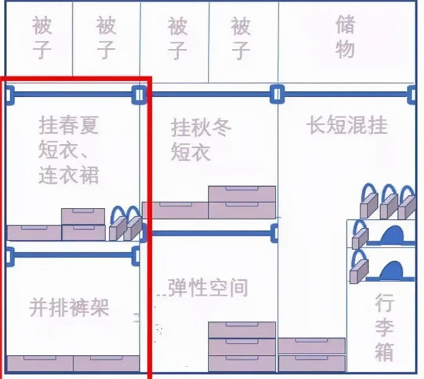孟氏木门：好用的衣柜与不好用的衣柜差距