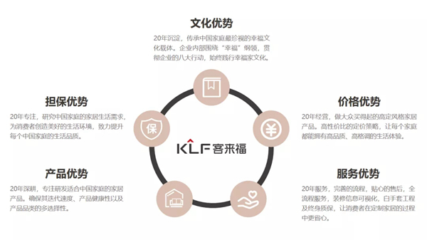 集和 X 客来福:品牌升级全面拆解,看国货家居如何顺势而上
