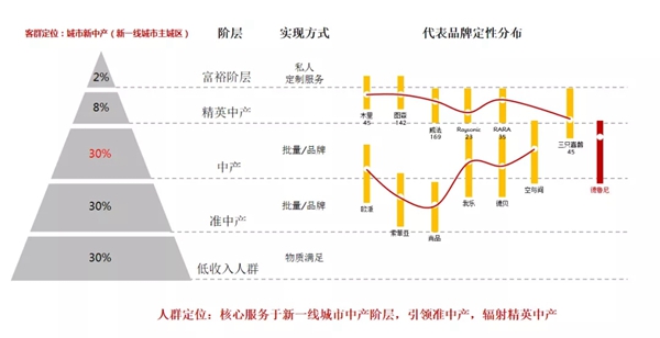 德鲁尼全屋定制：人居范本，以“高定”敬献城市新贵
