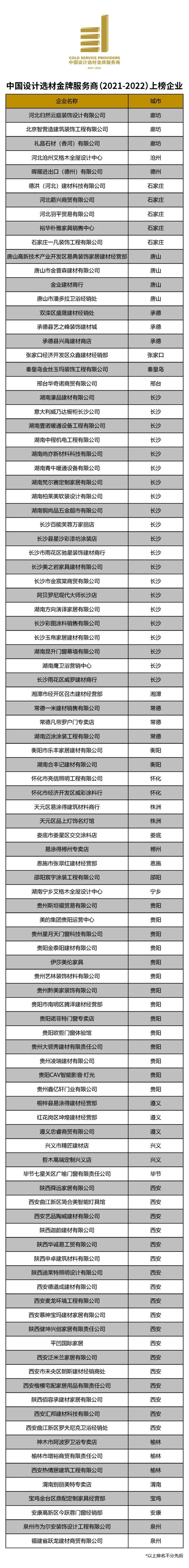 「2021中国设计选材金牌服务商」获奖名单公布！
