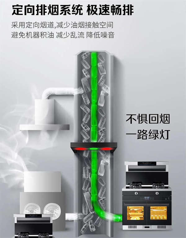 威可多集成灶丨帮您解决厨房“油烟杀手”