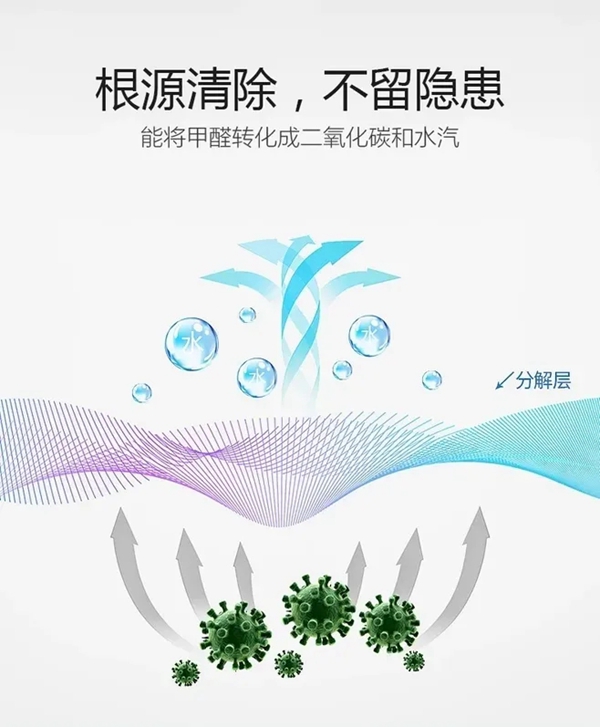 米兰壁纸·墙布·窗帘|房子装修后多久能入住？Zui~权威的回答来了！