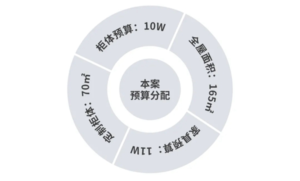 欧兰林家居·成都公园传奇165㎡精装房 | 轻奢全案预算21w