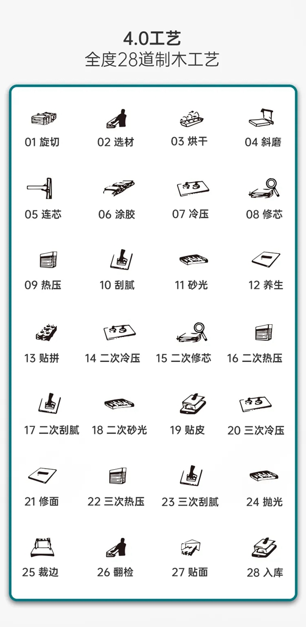 全度定制家居绿标实木芯诞生记