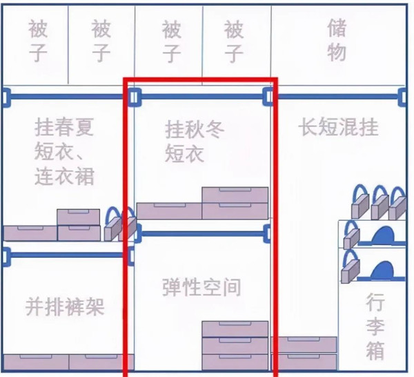 孟氏木门：好用的衣柜与不好用的衣柜差距