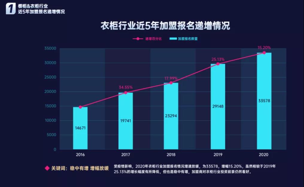 重投入,回本慢,经销商加盟定制应该怎么做?