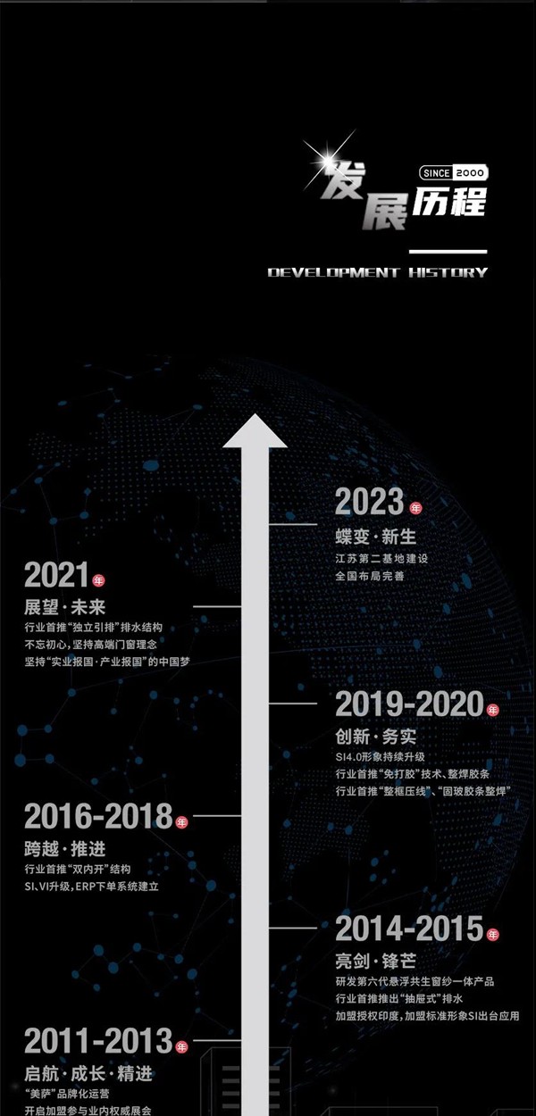 美萨门窗 | 品牌中心邀您共鉴
