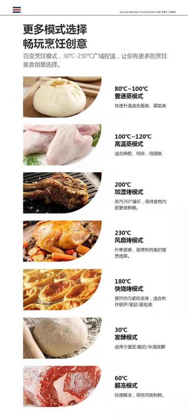 Fatier法帝电器:独立蒸烤集成灶,岂止单一集成 Fatier法帝电器:独立蒸烤集成灶,岂止单一集成