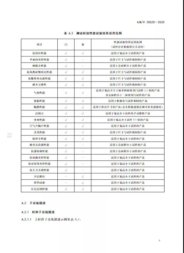瓦瑟系统门窗：国家标准《系统门窗通用技术条件》正式实施！