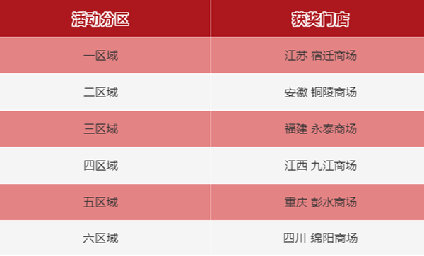 颜值担当！罗兰西尼2021有颜值更有专业的“最美门店”