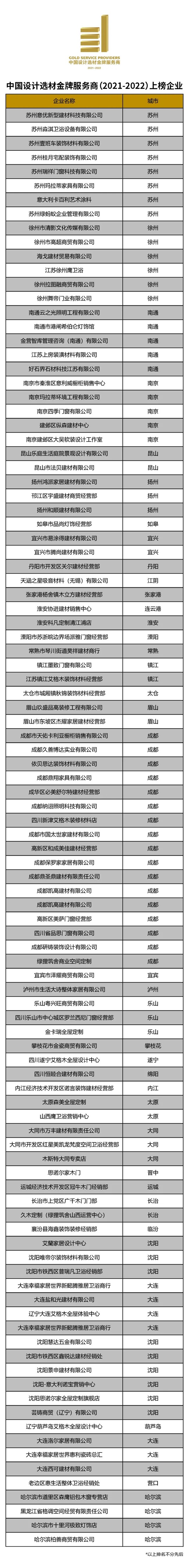 「2021中国设计选材金牌服务商」获奖名单公布！