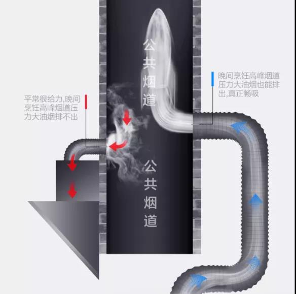现代电器TF-12油烟机入选天猫油烟机热销榜单！