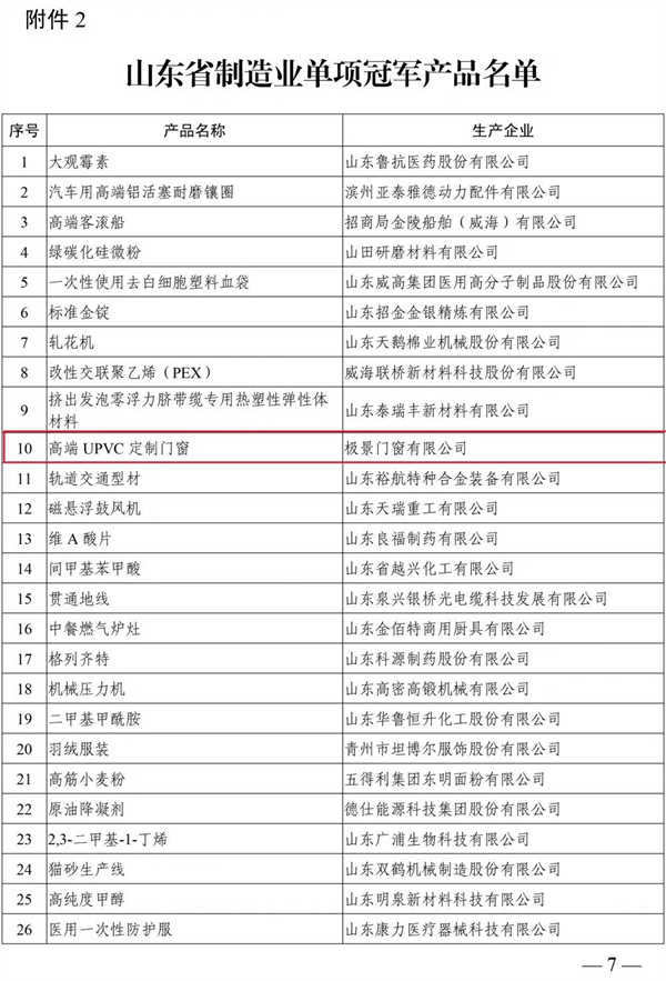 极景门窗获“第五批山东省制造业单项冠军”