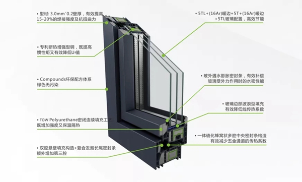 科饶恩被动窗|今天，我们来点干货！