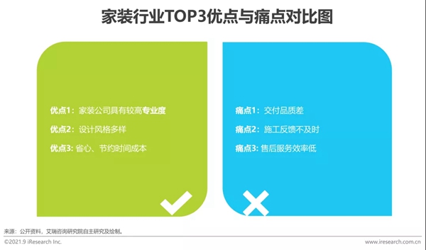 圣伯雅墙板|2021年中国家装行业研究报告！