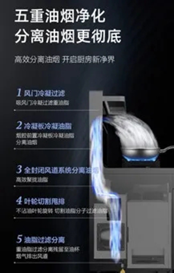 威宝优家集成灶|世界每天都在改变,你家厨房跟上了吗?
