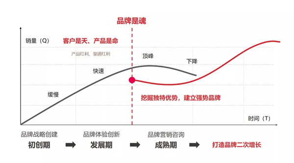 集和 X 客来福:品牌升级全面拆解,看国货家居如何顺势而上