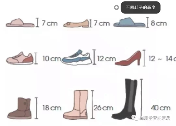尚朋堂全屋定制|知道定制家居的这些尺寸，让钱花在刀尖上！