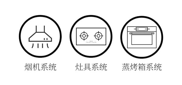 HIONE火王集成灶丨厨房黑科技 HIONE火王集成灶丨厨房黑科技