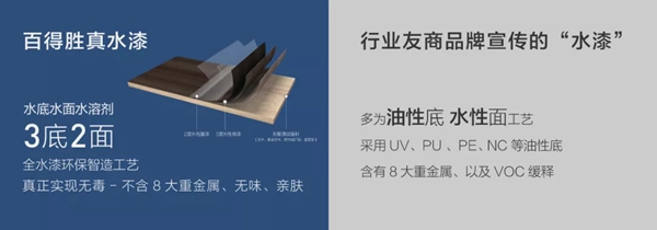 百得胜环保定制柜水漆定制柜凭什么一举夺下“环保先锋奖”?