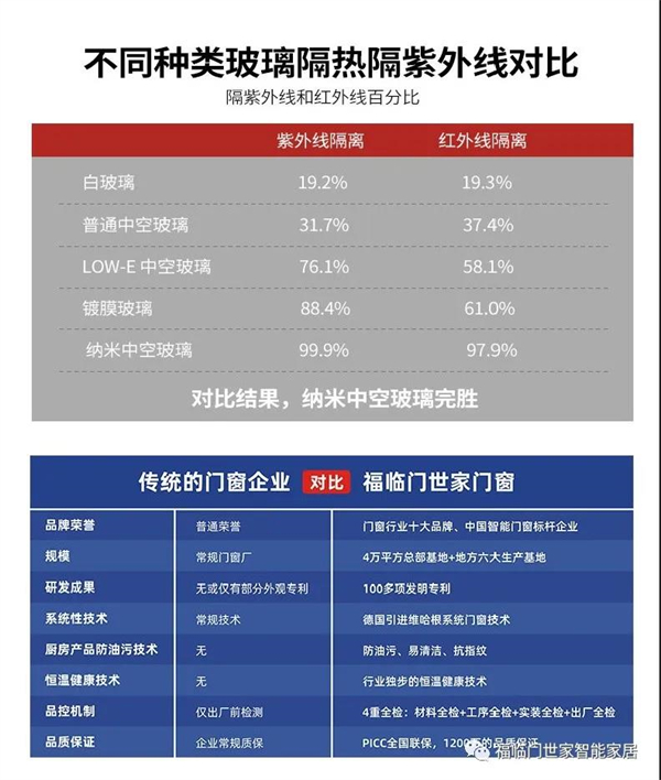 福临门世家门窗：聊聊玻璃的那些事儿