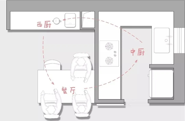艾高家居|有一说一，好用的厨房，才不止一种设计~