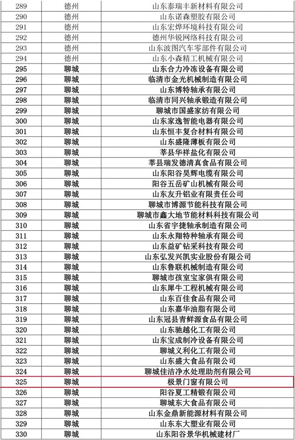 极景门窗获“第五批山东省制造业单项冠军”