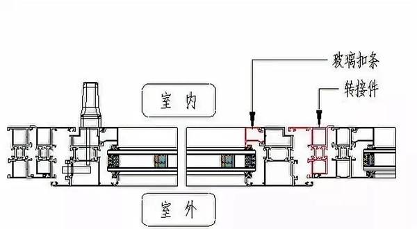 万雅门窗|门窗质量怎么样?对照十个关键点,好坏立马一清二楚