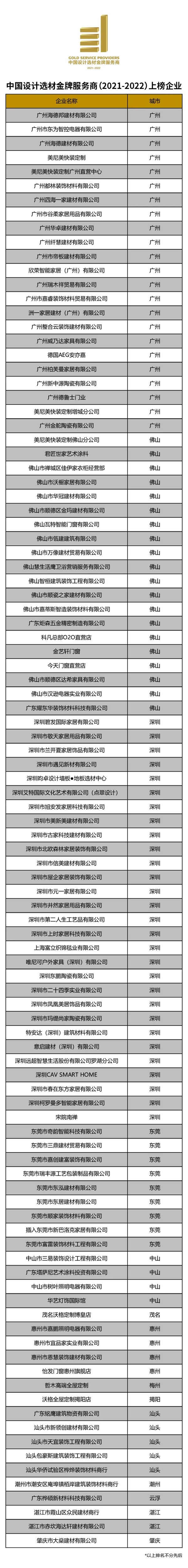 「2021中国设计选材金牌服务商」获奖名单公布！